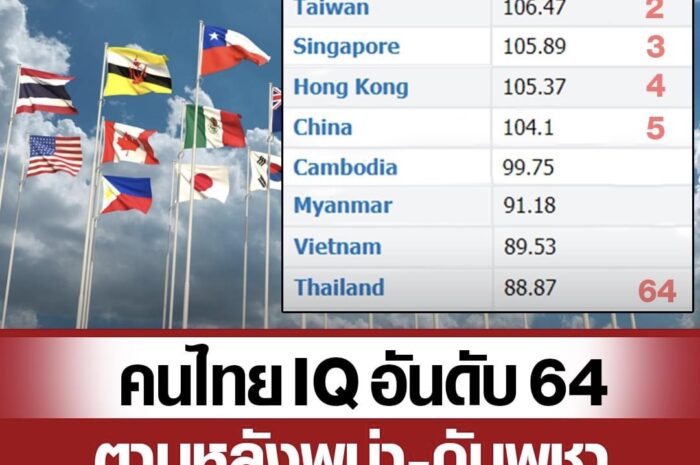 เปิดผลการศึกษา ไอคิว(IQ) คนไทย อันดับ 64 ตามหลังพม่า-กัมพูชา