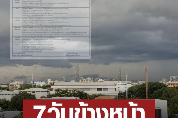 กรมอุตุฯ เตือน7วันข้าง ร้อนจัด อุณหภูมิแตะ40องศา พายุฤดูร้อนพัดถล่ม